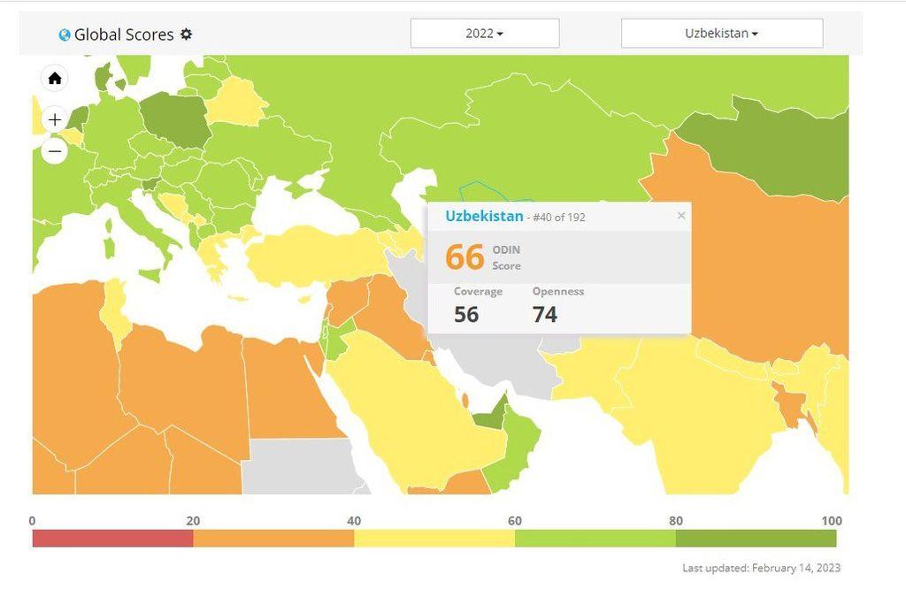Ўзбекистон очиқ маълумотлар рейтингида яна юқорилади