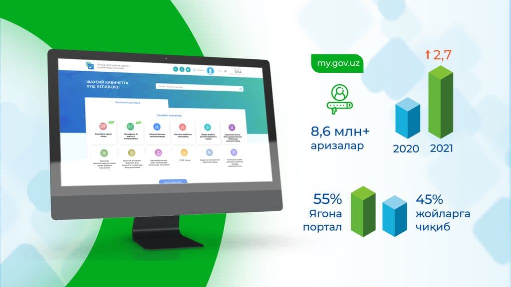 In 2021, more than 8.6 million applications were received through the Single Portal, which is 2.7 times more than in 2020